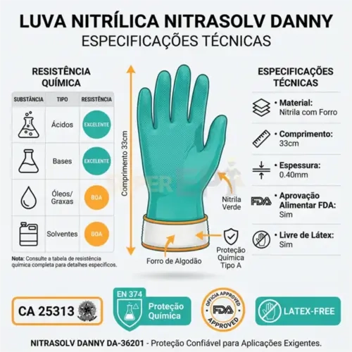 Luva Nitrílica para Proteção Química  NitraSolv Danny DA-36201 CA 25313
