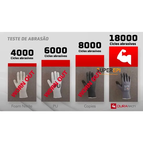 Luva Atg Maxiflex MaxiFoam Lite Atg  Alta Precisão, Respirabilidade e Menor Fadiga das Mãos CA 50999