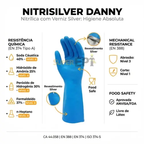 Luva Nitrisilver Danny Azul Nítrilica Com Forro Verniz Silver Antialérgica DA-36400 CA 43861