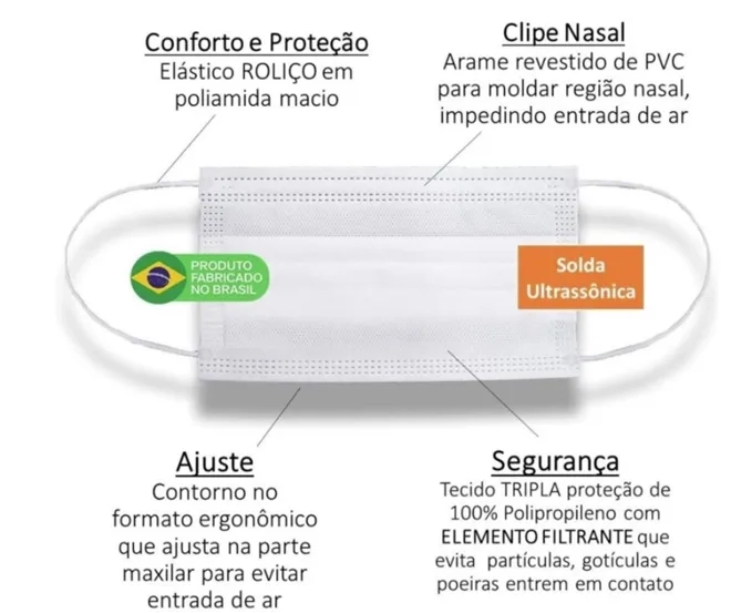 Máscara Tripla Medway Com Clipe Certificada Na Anvisa Caixa Com 50 Unidades