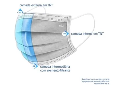 Máscara Tripla Medway Com Clipe Certificada Na Anvisa Caixa Com 50 Unidades