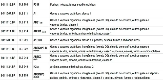 Respirador BLS EVO 4000-R Com 2 Filtros Inclusos CA 35553