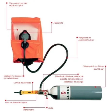 Respirador de Fuga Tipo Capuz com Cilindro de 10 Minutos Recarregável 3M ELSA Ativação Rápida e Automática HB004579643 CA 41351