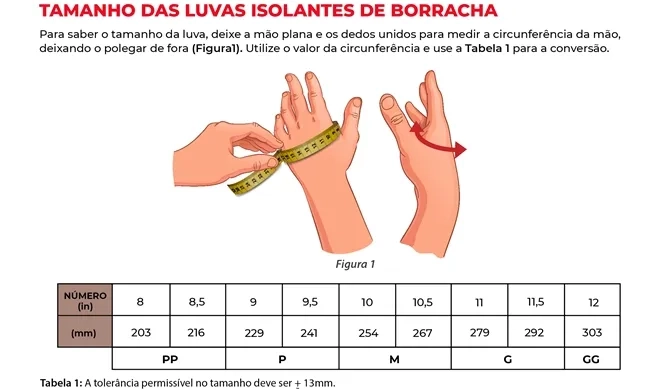 Luva Isolante de Borracha Alta Tensão Preta Tipo II Orion Classe 3 30Kv 26.500v CA 29772