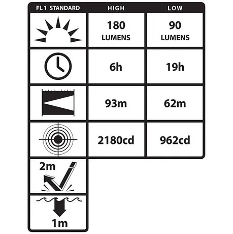 Lanterna de Cabeça Antiexplosão Nightstick Xpp-5452G Com Dupla Funçao Alto 180L e Baixo  90L