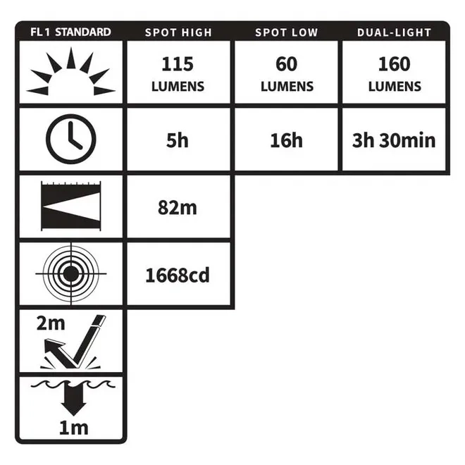 Lanterna de Cabeça Antiexplosão Nightstick XPP-5454G 160 Lumens Zona 0 Multifuncional Dual-Light Com 3 Pilhas Inclusas