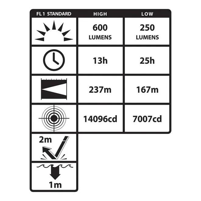 Lanterna Recarregável Antiexplosão Zona 0 Nightstick XPR-5584GMX 600 Lúmens Certificada Inmetro, Atex  e Iecex