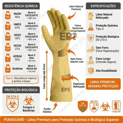 Luva De Látex Ranhurada Next Safety Puraguard Longa Linha Premium Código 12.000 CA -51113