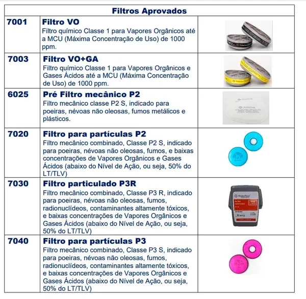 Respirador Semi Facial 7600 Protec Face Para 2 Filtros Tamanhos M e G - CA 48816