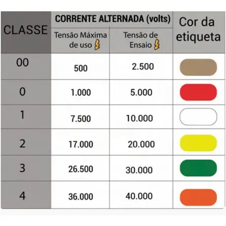 Luva Isolante Para Alta Tensão Lightbury Classe 00 Tipo II 500V CA 46886