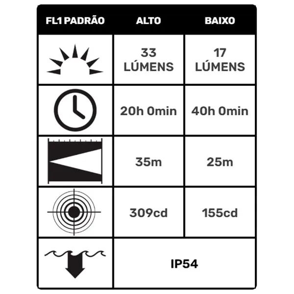 Lanterna de Cabeça Antiexplosão Headlamp Pelican 2745 Alta Performace Certificada Led 33 Lumens Zona 0