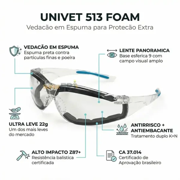 Óculos de Segurança Univet 513 Foam Clear 513F.03.04.00 Vedação em Espuma Antirrisco Antiembaçante Z87+ CA 37.014